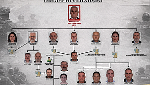 Bursa’da büyük yolsuzluk operasyonu! Kimler tutuklandı, kimler serbest bırakıldı? İşte tüm detaylar